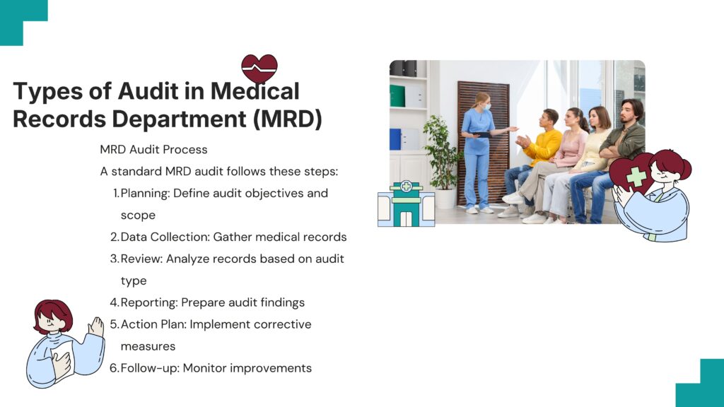 A standard MRD audit follows these steps:

Planning: Define audit objectives and scope
Data Collection: Gather medical records
Review: Analyze records based on audit type
Reporting: Prepare audit findings
Action Plan: Implement corrective measures
Follow-up: Monitor improvements