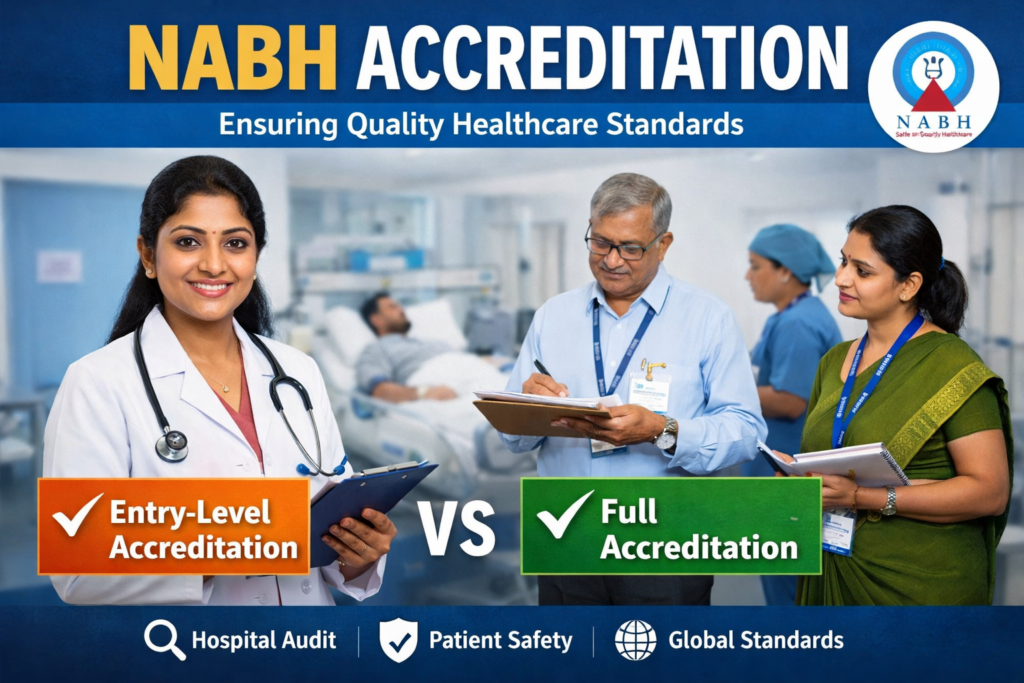 Learn the difference between NABH Full Accreditation and Entry Level Accreditation. Benefits, process, eligibility, cost, and FAQs explained for hospitals in India.