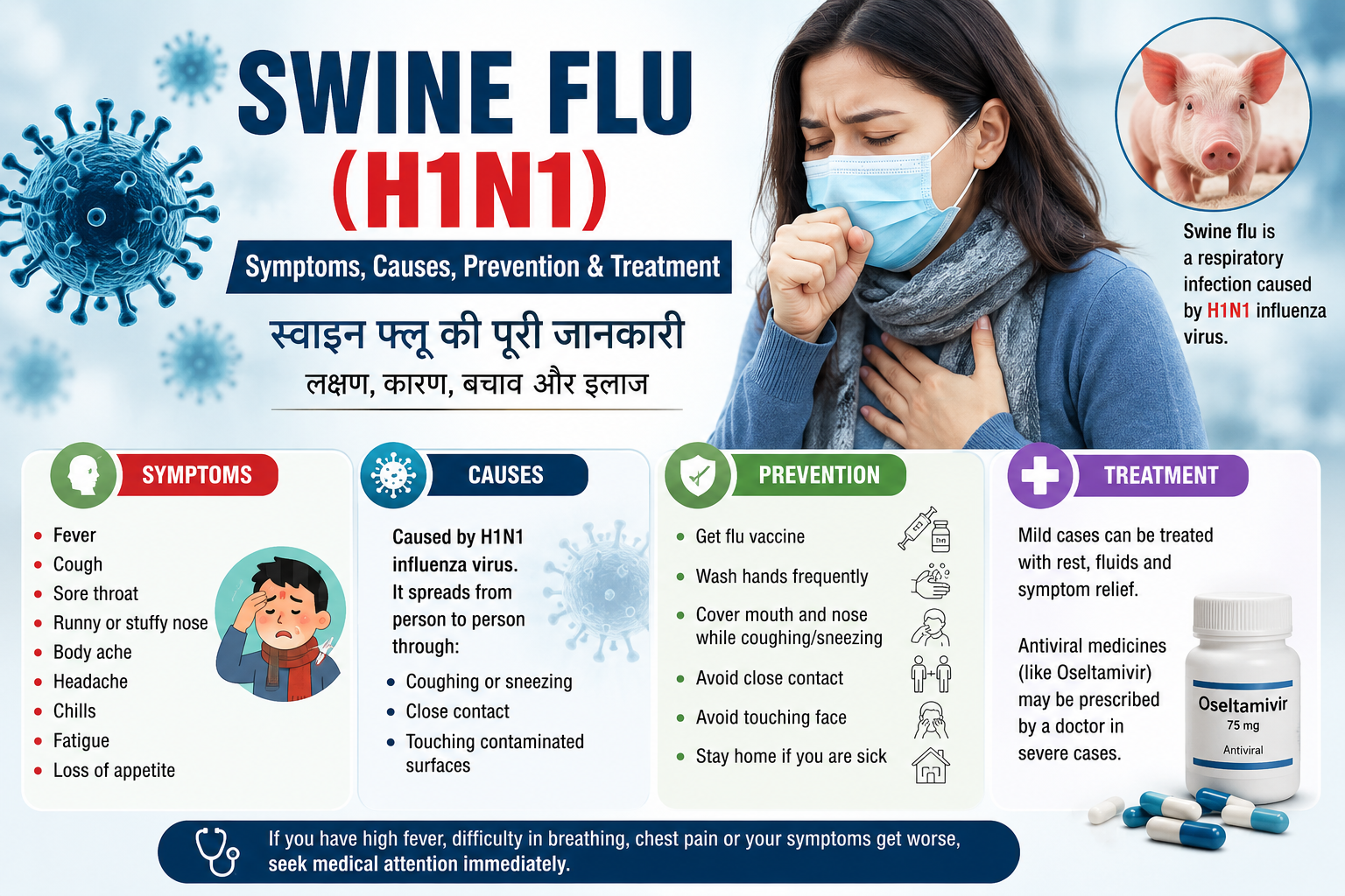 Swine Flu (H1N1) Symptoms, Causes, Prevention, Diagnosis & Treatment